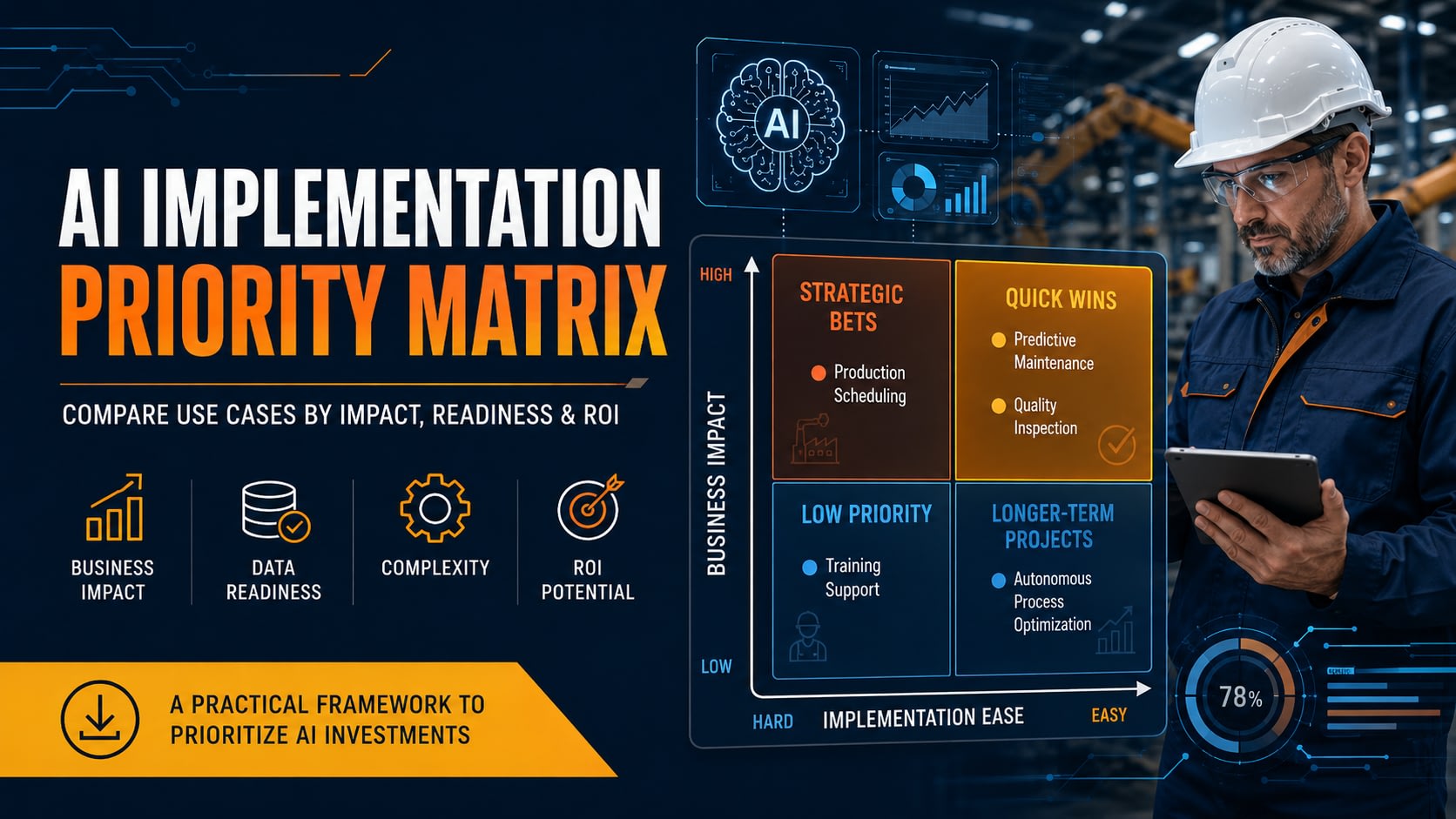 AI Implementation Priority Matrix