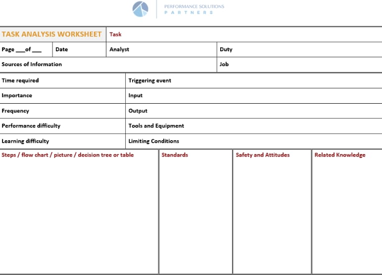 Performance Solutions Partners TASK ANALYSIS WORKSHEET