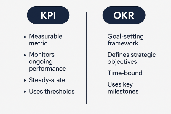 KPI-vs-OKR in manufacturing