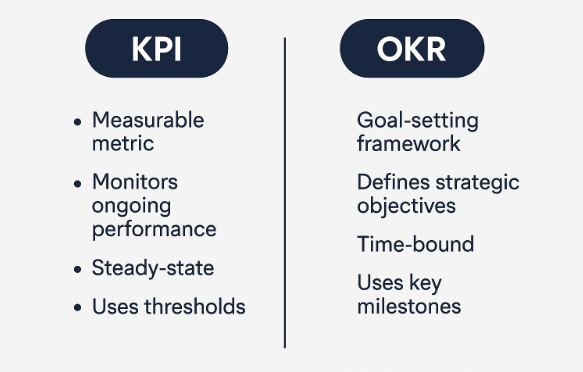 KPI-vs-OKR in manufacturing